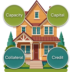 The 4 C's of Mortgage Lending